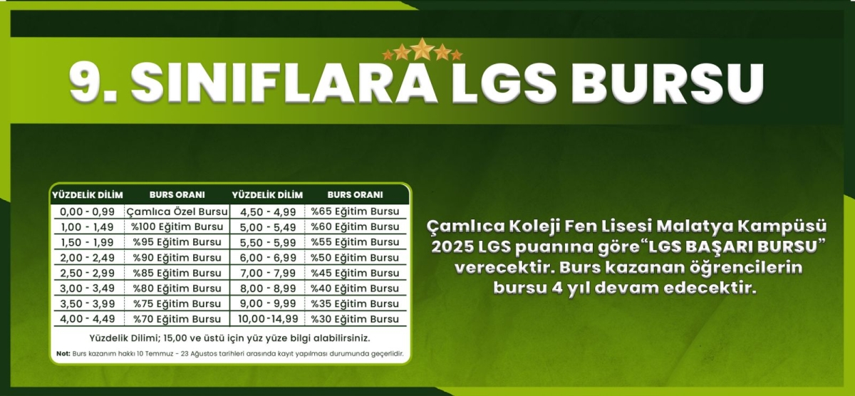 9. SINIFLARA LGS BURSU 